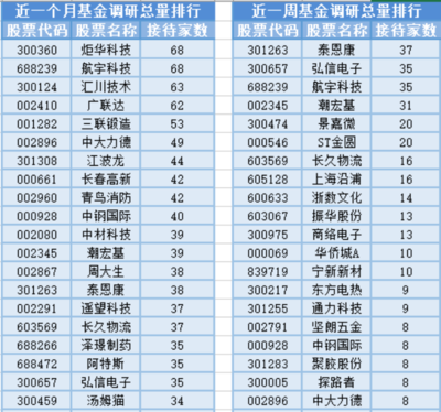 稀土磁材板块强势拉升，13位基金经理任职变动引发关注