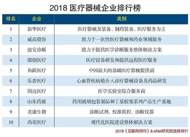 2018年医疗器械行业风云榜 知名企业排名与代理销售实战指南
